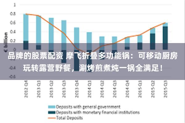 品牌的股票配资 摩飞折叠多功能锅：可移动厨房玩转露营野餐，涮烤煎煮炖一锅全满足！