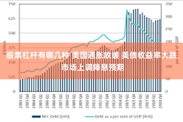 股票杠杆有哪几种 美国通胀放缓 美债收益率大跌 市场上调降息预期