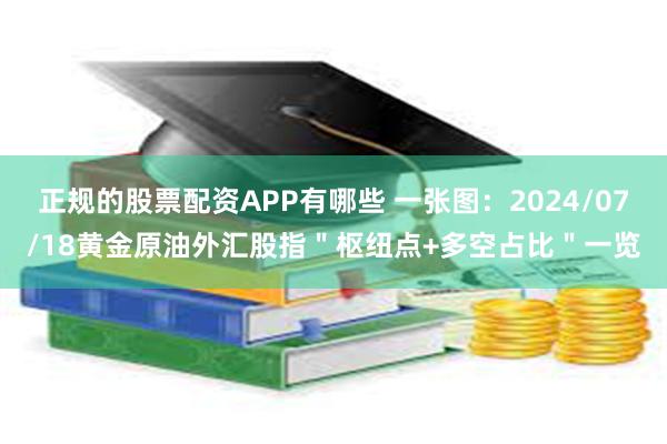 正规的股票配资APP有哪些 一张图：2024/07/18黄金原油外汇股指＂枢纽点+多空占比＂一览