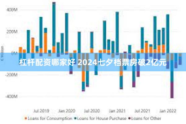 杠杆配资哪家好 2024七夕档票房破2亿元