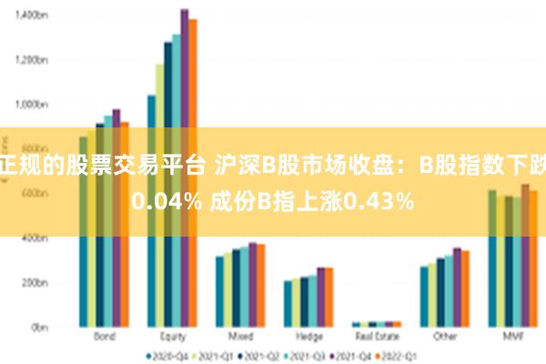 正规的股票交易平台 沪深B股市场收盘：B股指数下跌0.04% 成份B指上涨0.43%