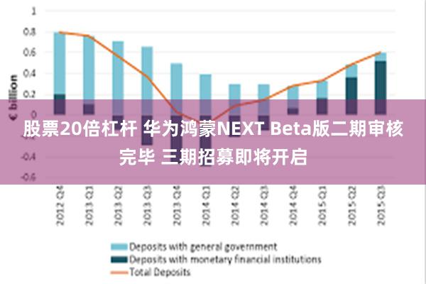 股票20倍杠杆 华为鸿蒙NEXT Beta版二期审核完毕 三期招募即将开启