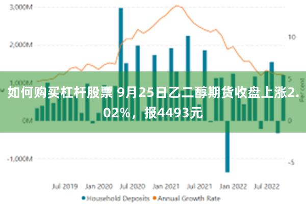 如何购买杠杆股票 9月25日乙二醇期货收盘上涨2.02%，报4493元