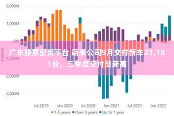 广东股票配资平台 蔚来公司9月交付新车21,181台，三季度交付创新高