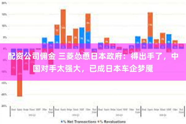 配资公司佣金 三菱怂恿日本政府：得出手了，中国对手太强大，已成日本车企梦魇