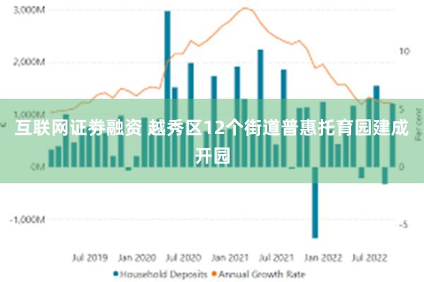 互联网证劵融资 越秀区12个街道普惠托育园建成开园