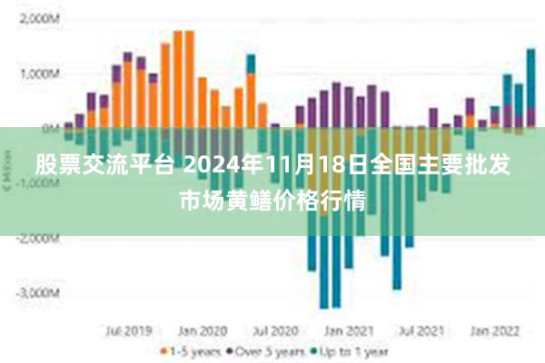 股票交流平台 2024年11月18日全国主要批发市场黄鳝价格行情