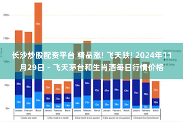 长沙炒股配资平台 精品涨! 飞天跌! 2024年11月29日 - 飞天茅台和生肖酒每日行情价格