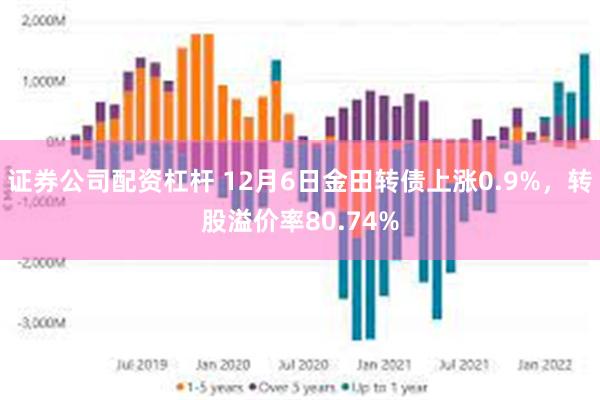 证券公司配资杠杆 12月6日金田转债上涨0.9%，转股溢价率80.74%