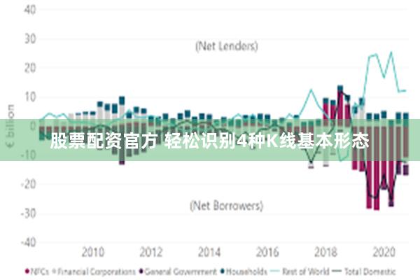 股票配资官方 轻松识别4种K线基本形态